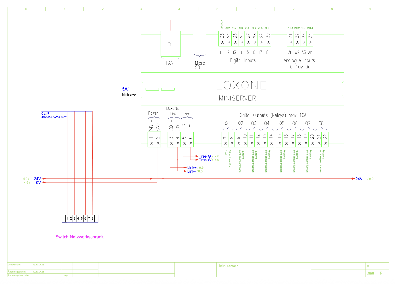 Erstellung von Stromlaufplänen für Schaltschränke